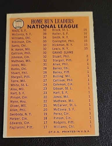 1966 Topps 1965 Home Run Leaders Willie Mays W. McCovey Billy Williams #217 VG