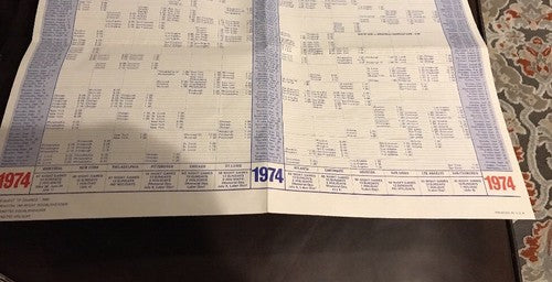Baseball National  league 1974  MLB OFFICIAL SCHEDULE Large Size Poster Display