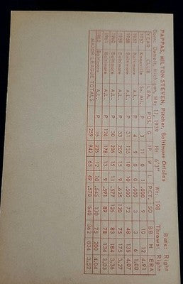 Milt Pappas  1963 Exhibit Red Stats On Back EX+ Baltimore Orioles