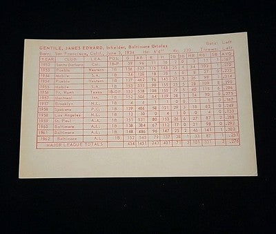 Jim Gentile 1963 Exhibit Red Stats On Back Ex/MT Baltimore Orioles