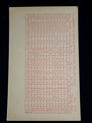 1963 Exhibits Stat Back Harmon Killebrew Minnesota Twins HOF  VG/EX
