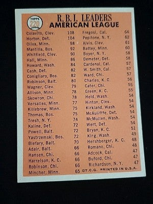 1966 TOPPS A.L. 1965 RBI LEADERS, #220 Ex/Mt+
