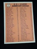 1966 TOPPS A.L. 1965 RBI LEADERS, #220 Ex/Mt+