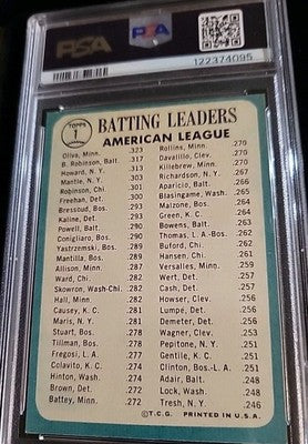 1965 Topps A.L. Batting Leader Tony Oliva, Brooks Robinson, Howard #1 PSA 5