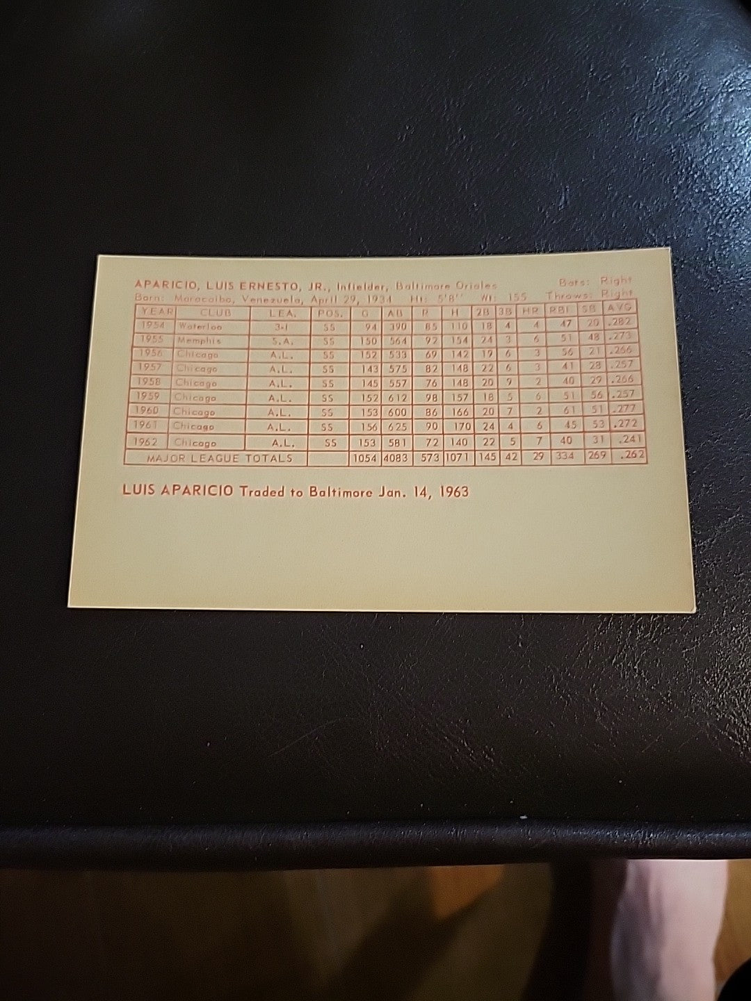 Luis Aparicio 1963 Exhibit  Red Stat Back  Chicago White Sox HOF EX /MT