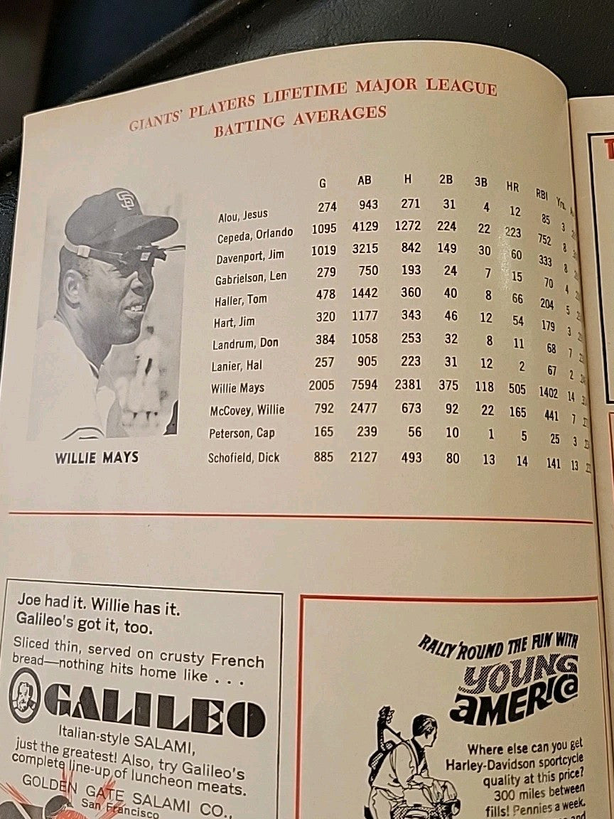 San Francisco Giants Program and Scorecard 1966  Unused Condition Willie MAYS